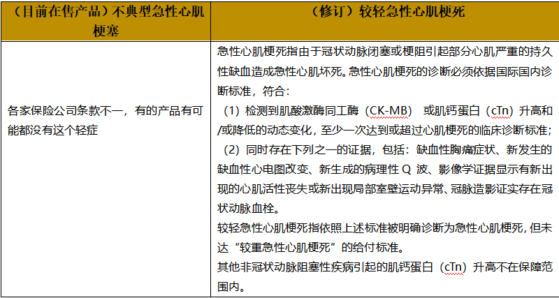 重疾规范再修订,“甲癌”到底有没踢出重症 重疾规范再修订,“甲癌”到底有没踢出重症