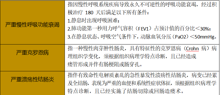 重疾规范再修订,“甲癌”到底有没踢出重症 重疾规范再修订,“甲癌”到底有没踢出重症