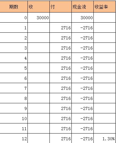 人均利润计算公式_利润的计算公式(2)