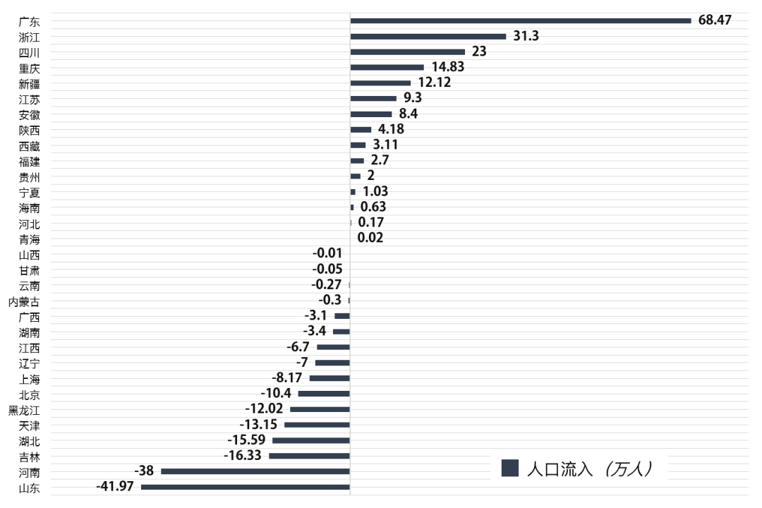 人口危局_人口普查图片